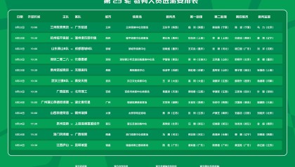 中乙第23轮裁判：马腾执法南通海门珂缔缘vs广西恒宸